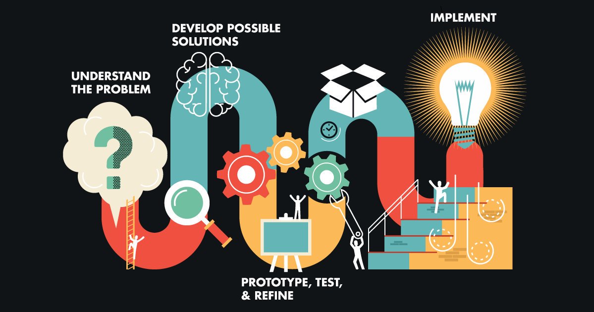 MITSloan's tweet image. Design thinking can be applied to any problem in any industry. Here’s how: mitsloan.co/2h6FTyC