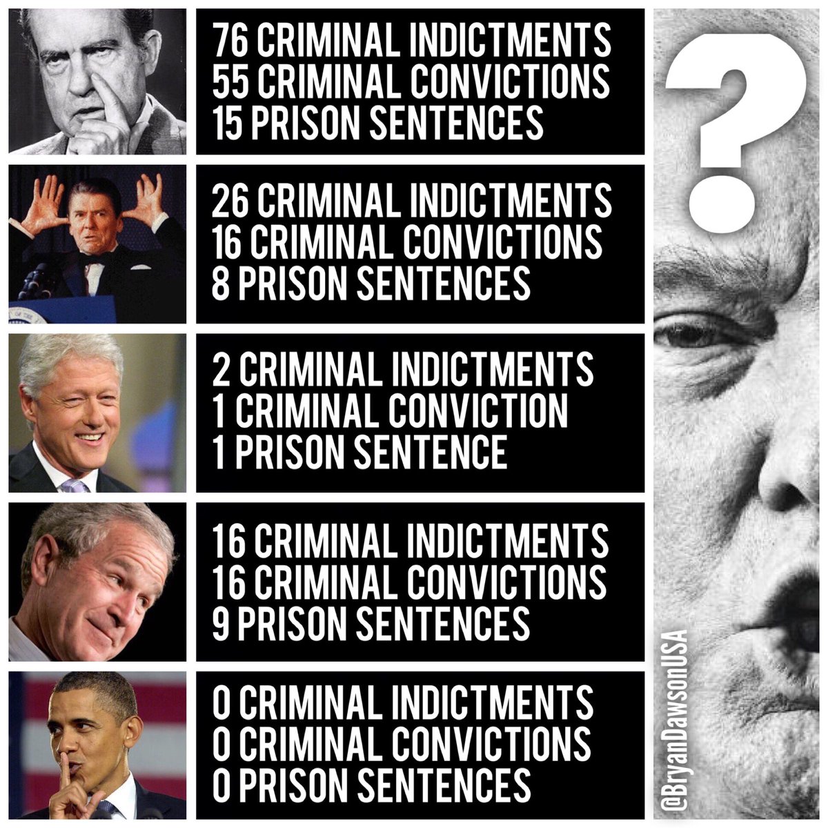Livewellxoxo34's tweet photo. @funder By these numbers there's  plenty room in the 1st round Manafort Flynn Cool #jerad Bonanza 
#TheResistence #followbackresistance #fbr https://t.co/hKJY69N310