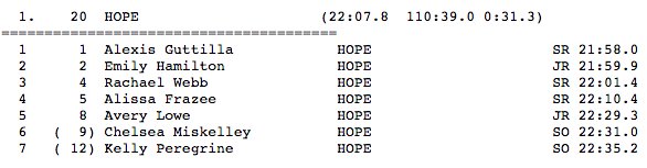 FLYING DUTCH ARE MIAA CHAMPIONS! Alexis Guttilla takes individual crown in 21:58 (6K). Four in top 5; seven in top 12. #HopeXC #FlyDutchFly
