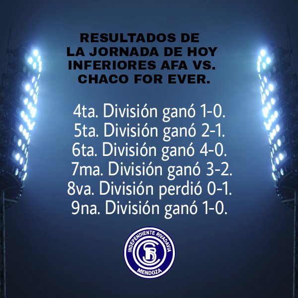 CSIRoficial's tweet photo. #CSIR | Inferiores AFA

Excelente jornada de inferiores, de 6 partidos (18 ptos), los chicos ganaron ganaron 5 (15 ptos). ¡Felicitaciones!. https://t.co/NaEMxV5aWr