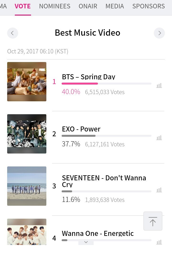 Aracely_Meza's tweet photo. #BTS_MAMA_D34 Armys nosotras podemos sigamos votando 👍💖 https://t.co/BfCBmEF1K3