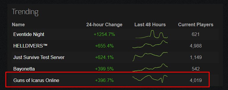 Steam Charts Tf2