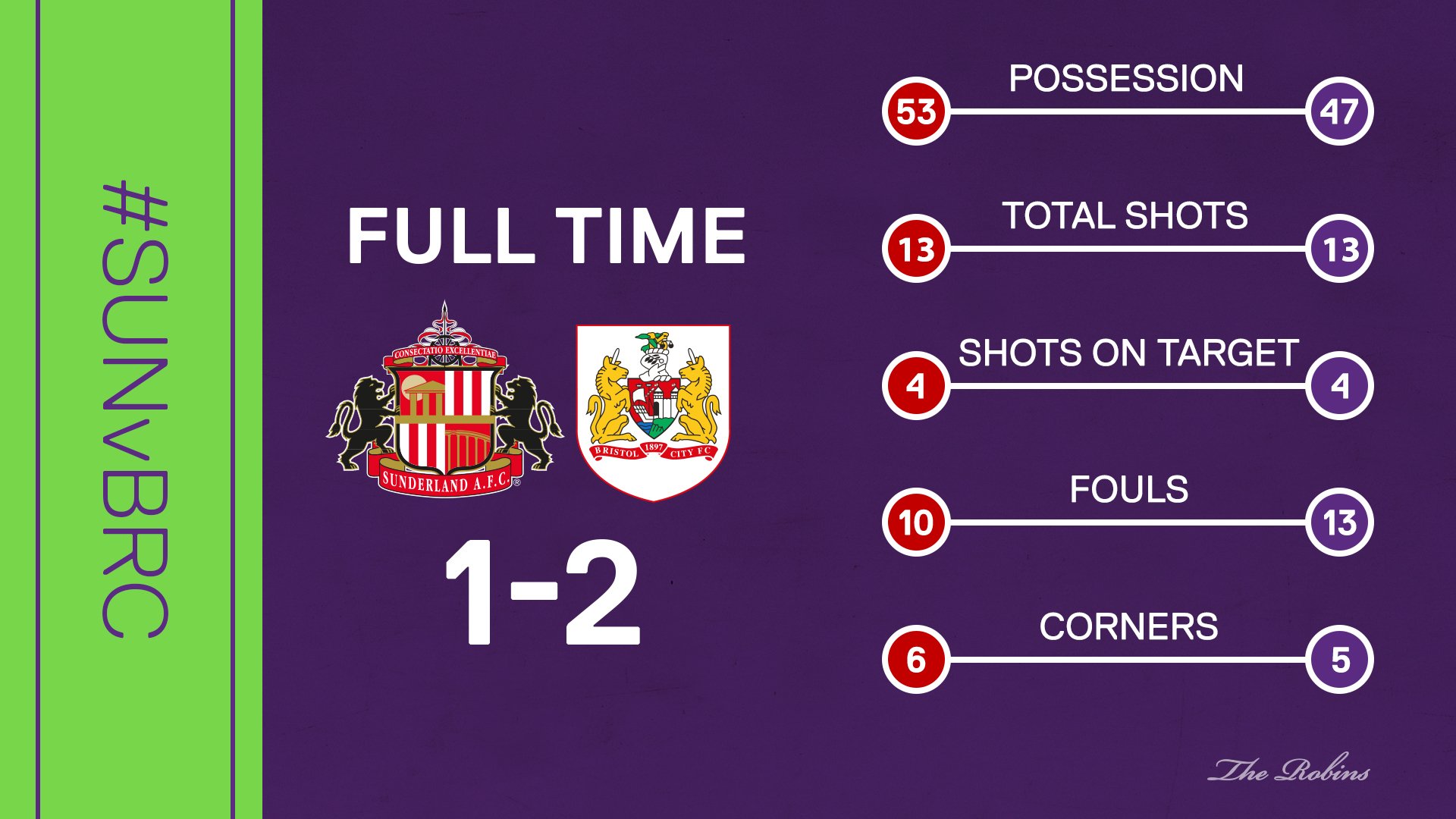 Bristol City FC on Twitter "📊 Here are all the key statistics from BristolCity