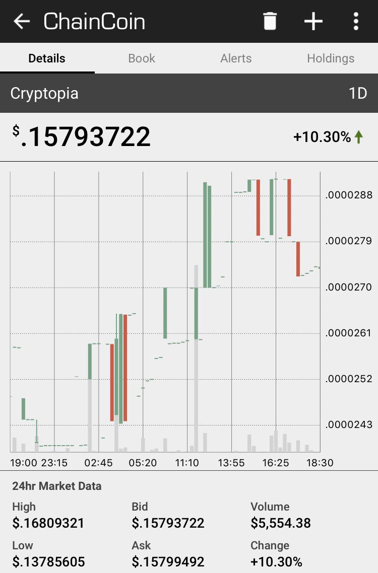 starseedkind's tweet image. Chaincoin 10% up! And more masternodes payouts! 💪🏻 $CHC #Chaincoin