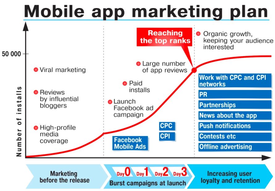 donadosays's tweet photo. Mobile App Marketing Plan:  a roadmap

#app #business #marketing https://t.co/uo4PhwVjLu