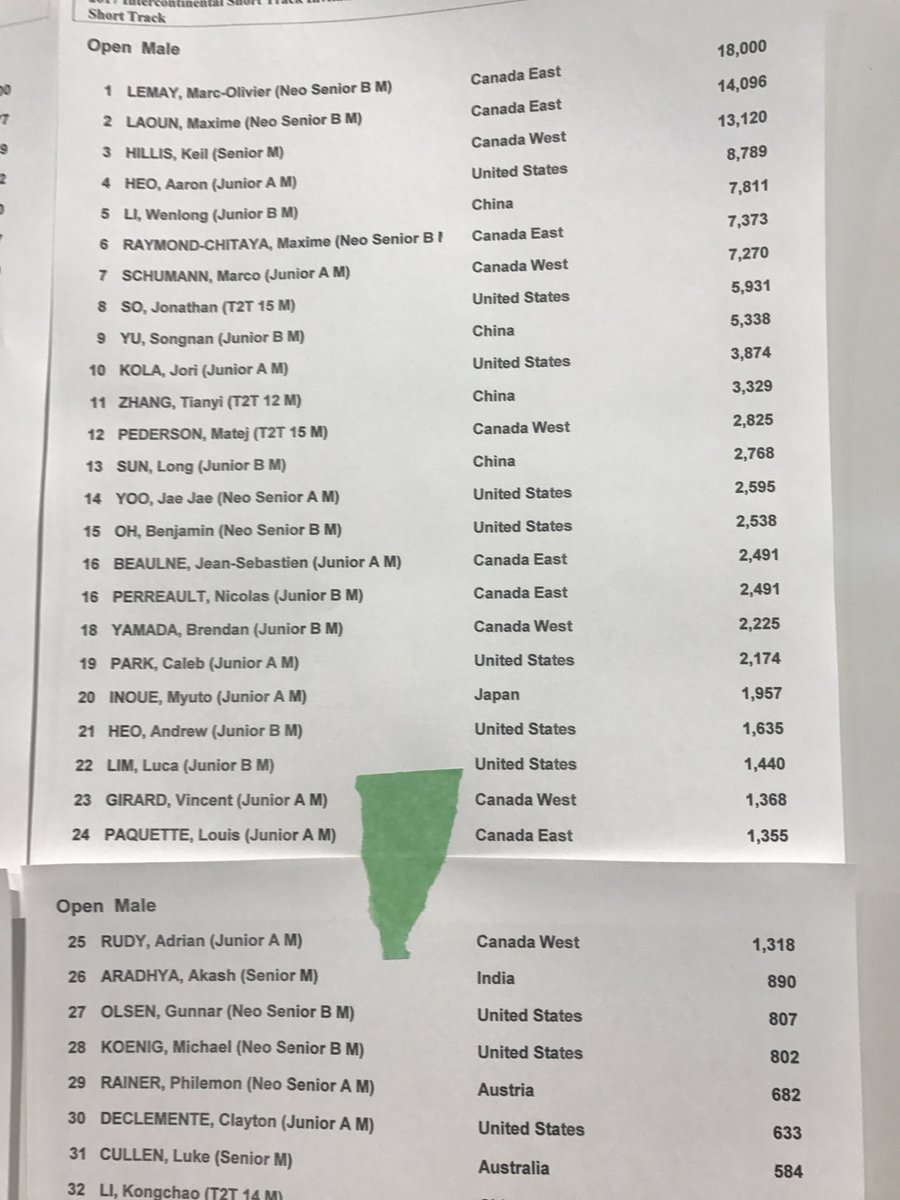 theolympicoval's tweet photo. Standings after Day 2 #EVOIntercontinental ST Invitational
READ DAY 2 RECAP >https://t.co/QKa34v6rW5
RE WATCH >https://t.co/JI884Fw0CK https://t.co/vhWdTEyFUF