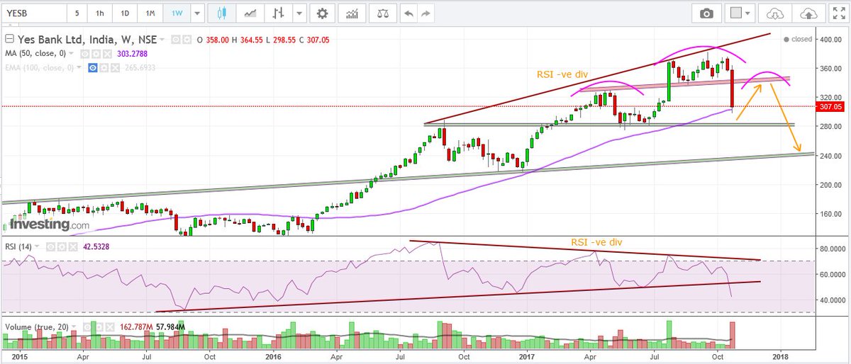Itc Live Candlestick Charts Gann Fan Afl Amibroker Carlos Coelho e Candlestick Chart Itc