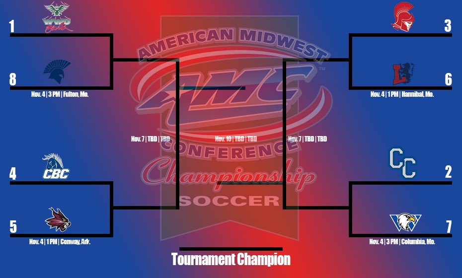 AMCSports's tweet photo. The field is set! Congrats to our 8-teams who made the #amcmsoccer tournament. 

Who you have winning? https://t.co/2JVRchPnOH