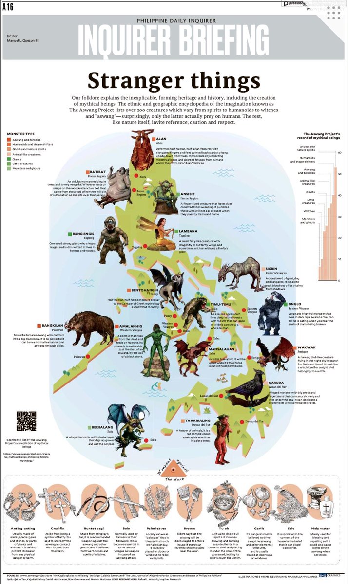 mlq3's tweet image. #InquirerBriefing looks at the Aswang Project and how most mythical PH creatures simply prefer to be left alone. aswangproject.com