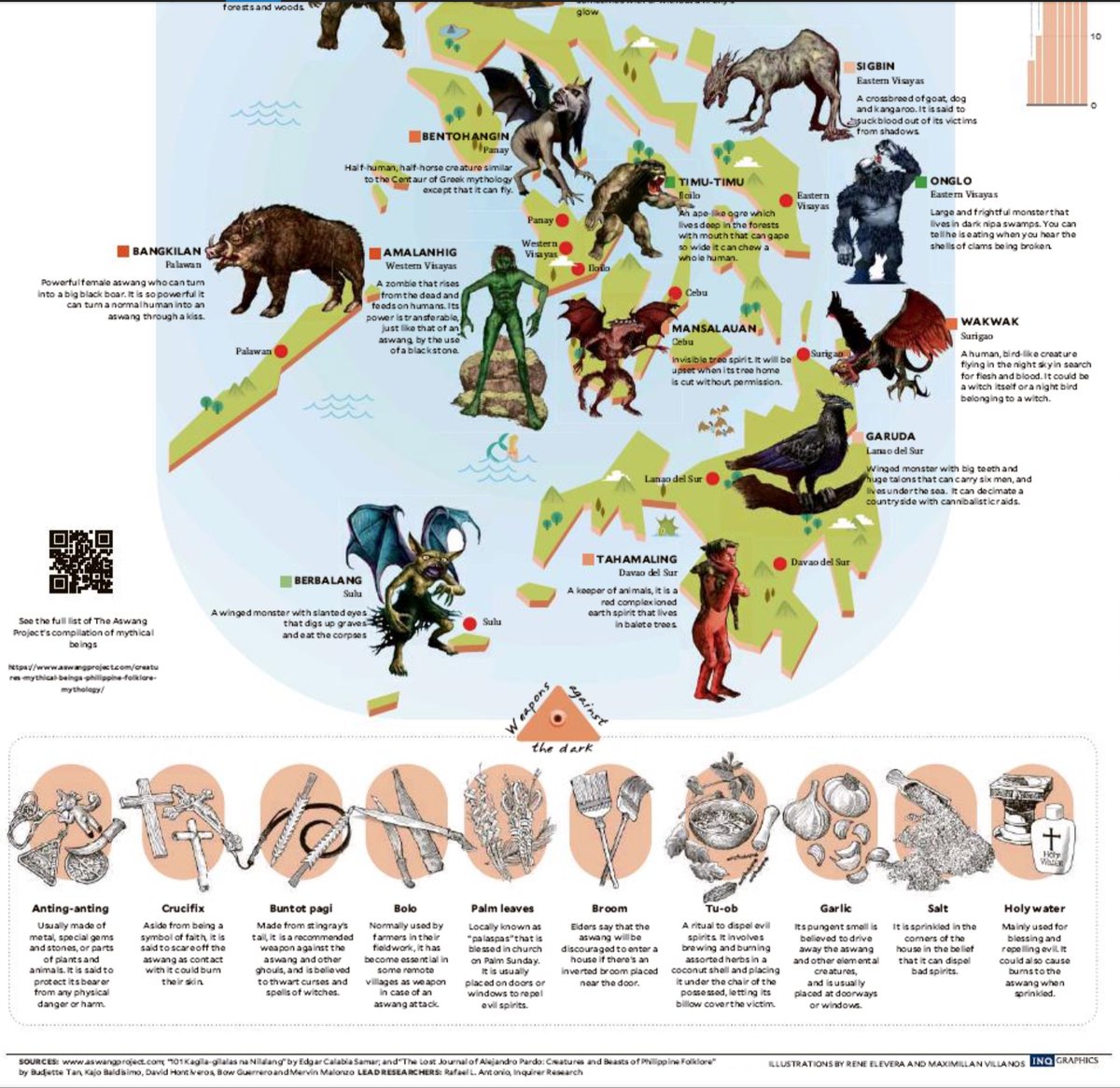 mlq3's tweet image. #InquirerBriefing looks at the Aswang Project and how most mythical PH creatures simply prefer to be left alone. aswangproject.com