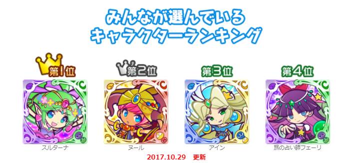 ぷよぷよ クエスト公式 ぷよクエ Twitterren えらべる 6プレゼント 実施中 みんなが選んでいるキャラクターランキングを更新しました T Co W5uy7nodfk ぷよクエ