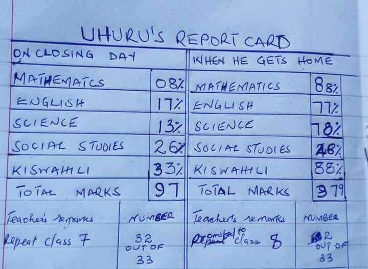 Uhuru's Report Card #Decision2017 #ElectionBoycottKE 
#ElectionsKE