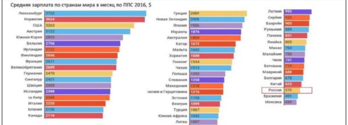 В среднем по стране дает