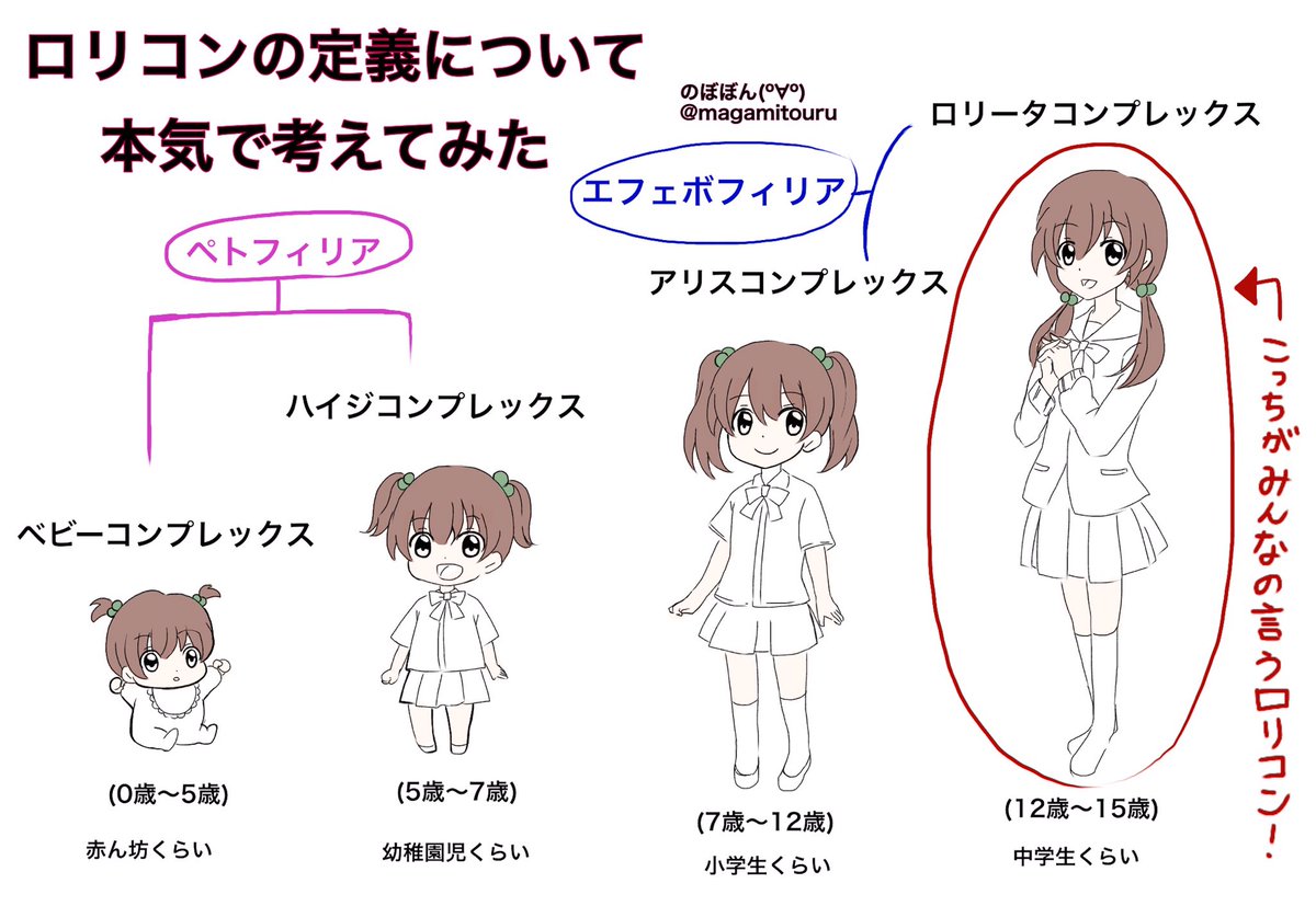 小学生女子は ロリコン ではなく アリスコンプレックス ロリコンの定義について考えてみたイラストが面白い Togetter