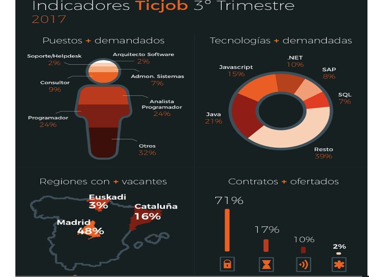 ¿estudias informática en la universidad? #inf40coddii #uned <a href="/coddii_org/">CODDII</a> ¿cómo ves tu futuro profesional?
