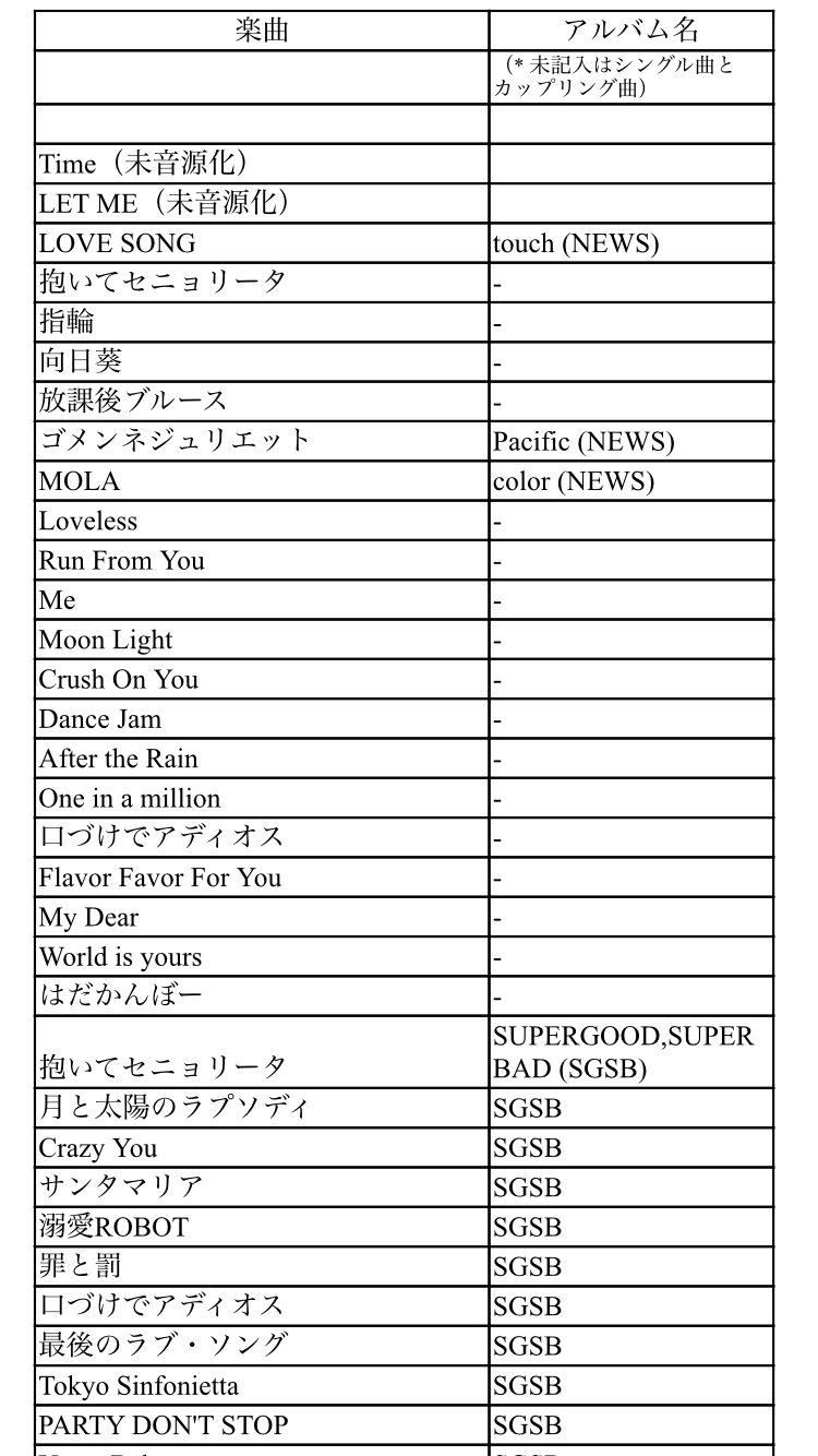 山下智久応援アカウント در توییتر 好きな山pソロ曲を教えて お好きなソロ曲を3曲教えて下さい 山下智久ソロ好きな3曲 のタグをつけて11月30日までに Sweetiesに愛されている曲たち 山pに教えてあげたいな リストを参考に 未音源化の2曲を追加しました 山下智久応援アカウント در توییتر 好きな山pソロ曲を教えて お好きなソロ曲を3曲教えて下さい 山下智久ソロ好きな3曲 のタグをつけて11月30日までに Sweetiesに愛されている曲たち 山pに教えてあげたいな リストを参考に 未音源化の2曲を追加しました