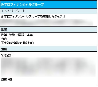 無料ダウンロード みずほフィナンシャルグループ みんしゅう 人気のある画像を投稿する