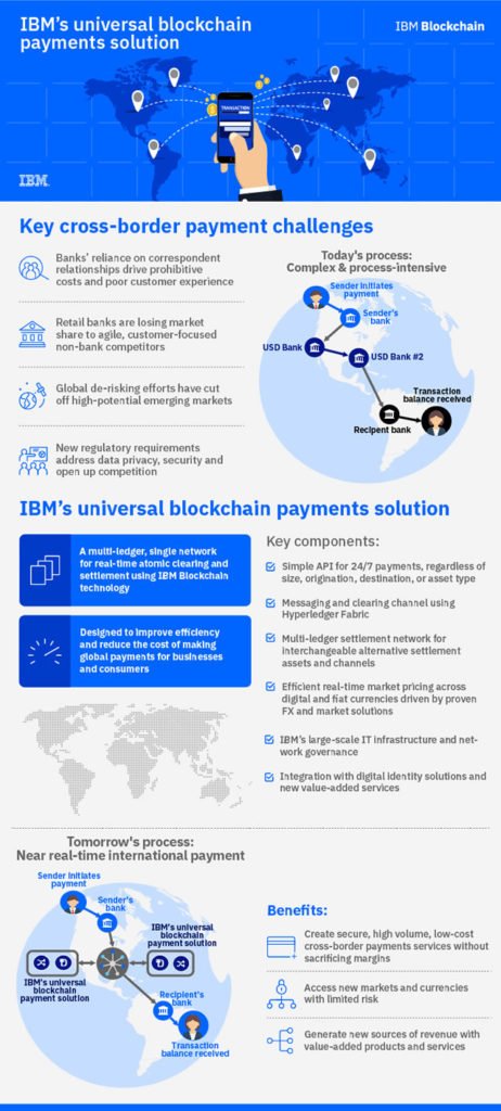 jblefevre60's tweet photo. The future of payments w/#Blockchain

#Bitcoin #fintech #AI #IoT #SaaS #Bigdata #Disruption #Infosec #Cryptocurrency

MT @JacBurns_Comext https://t.co/AG4xGBvCge