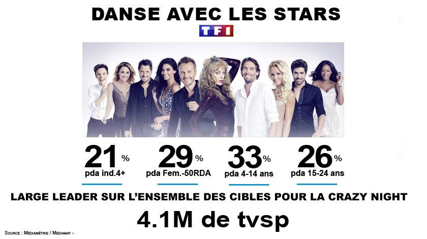 Dals 8 - Prime 03 - Samedi 28 Octobre - 21h00 - TF1 DNSrnzTW4AAjliC