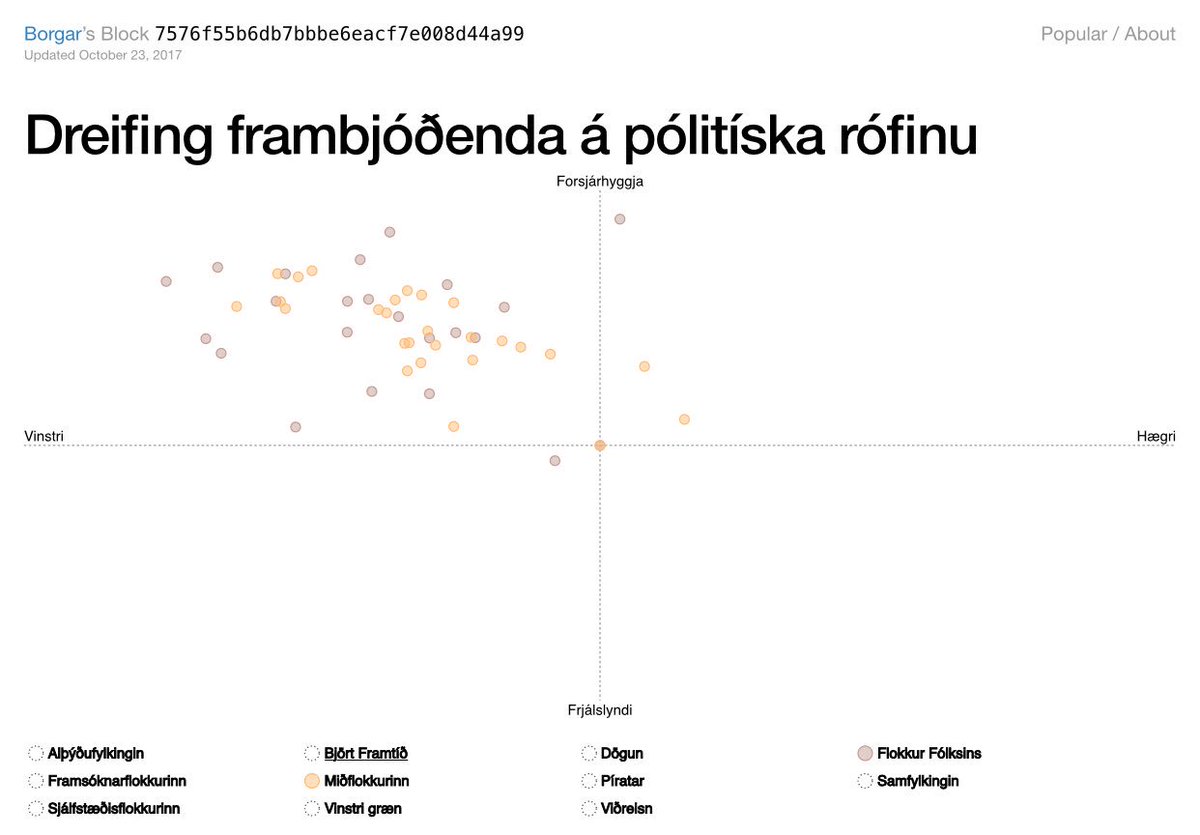 Mjög leið yfir þessum nýju forræðishyggju flokkum sem komust inn á kostnað frjálslyndari í þessum mjög undarlegu kosningum😔