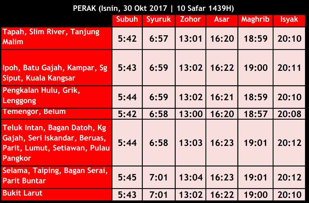 Waktu Solat Perak Manjung : Otai Manjung: MELAYU, CINA & INDIA