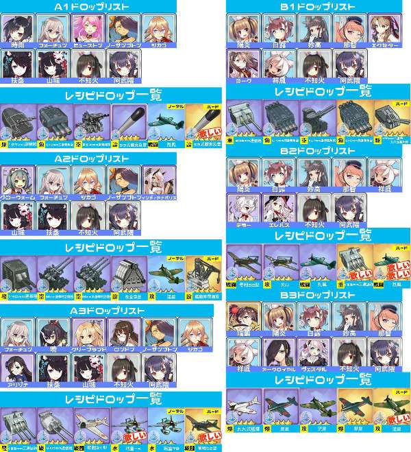 アズレン攻略まとめ アズールレーン イベント 設計図狙いでハードを周回するのはキツイ でも欲しいやんこれぇ みんなの意見 アズレン アズールレーン T Co Uylzlfjkm2 T Co Bm1zam8vek Twitter