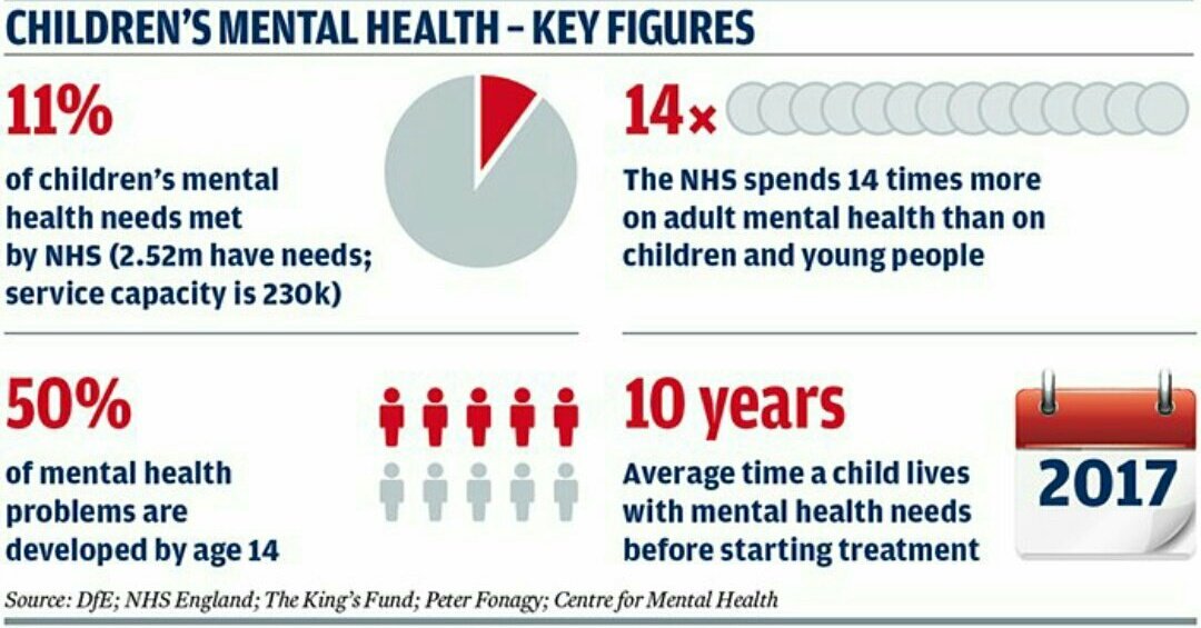MikeArmiger's tweet photo. Hunt on #Marr talking about mental health waiting time standards. This is an absolute lie. Here's the truth ๐
#MHprovisionweek https://t.co/QUv4XWLPFD