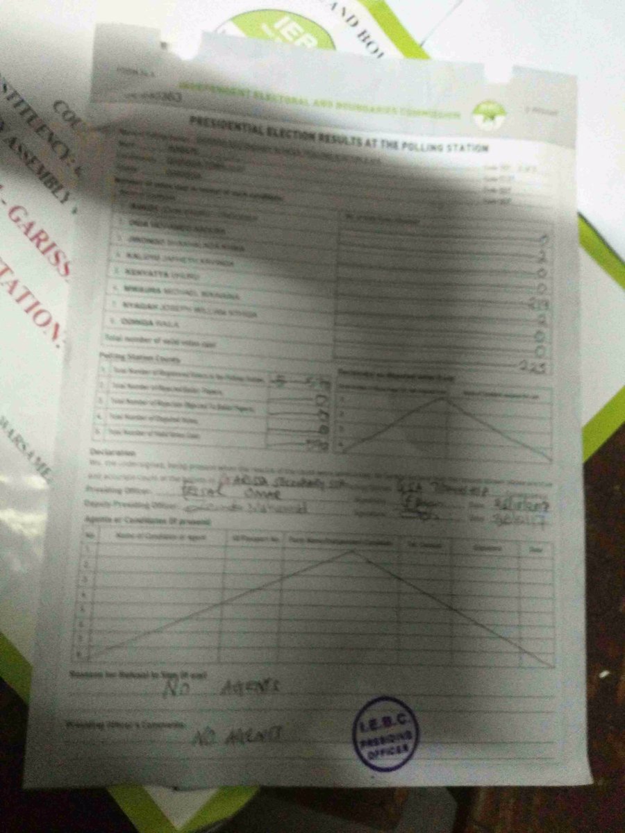 @AfriCOG @Maskani254 @IEBCKenya @BBCAfrica @johnallannamu @gathara This is Garissa Secondary School 02 Form34A. Grainy but I think you can make out 223 total and 219 for UK #KenyaPoll #ElectionBoycottKE