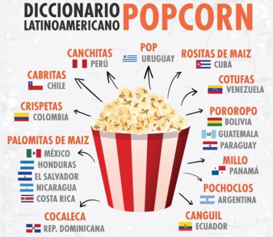So many words for #popcorn in #Spanish 😱 I like the Paraguayan word.