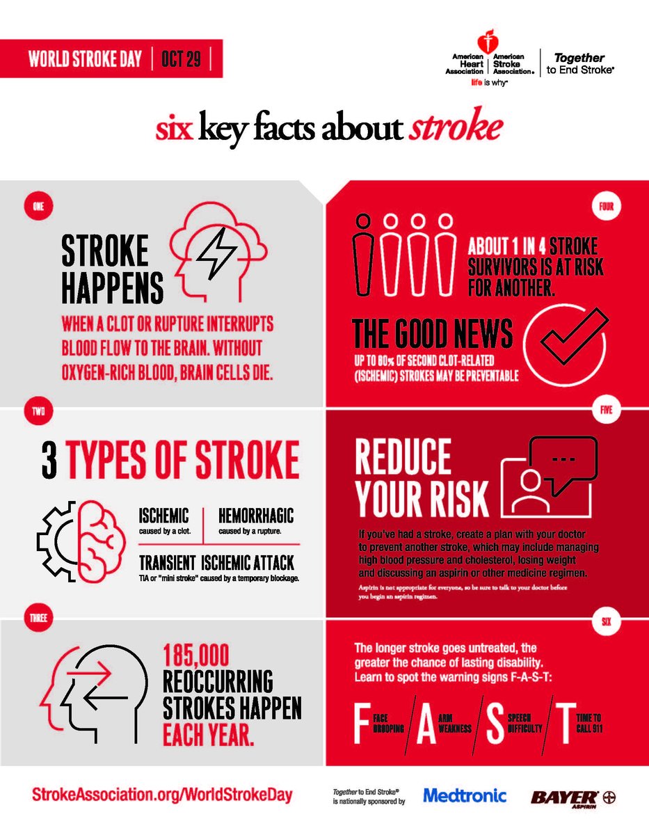 Stroke AHA/ASA (@strokeaha_asa) on Twitter photo #WorldStrokeDay is today. Learn, and share, these six key facts about #stroke. <a href="/American_Stroke/">American_Stroke</a> bit.ly/2eBz9cP #WorldStrokeDay is today. Learn, and share, these six key facts about #stroke. <a href="/American_Stroke/">American_Stroke</a> bit.ly/2eBz9cP