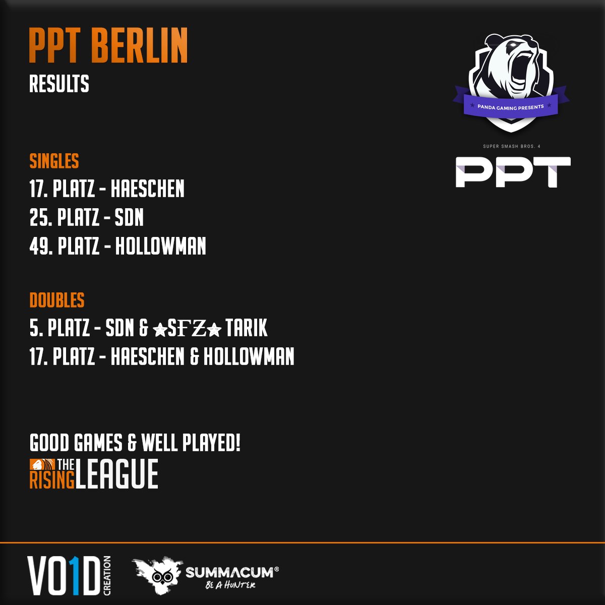 TheRisingLeague's tweet photo. Hier sind die Resultate von unseren Spielern auf der PPT Berlin. https://t.co/B8hLtnVjgW #smash4 #trlwin https://t.co/cwsFaIRpRq
