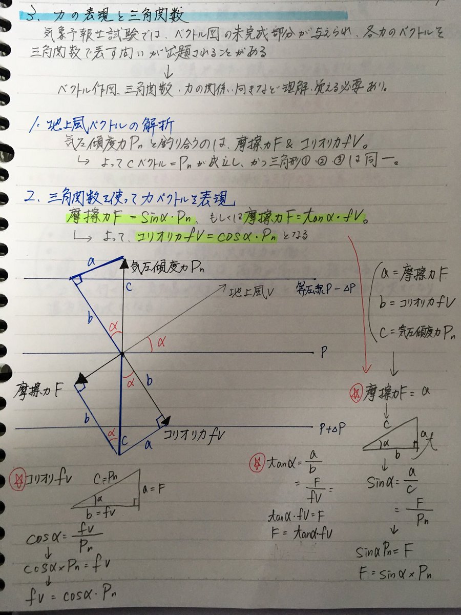Tj気象予報士受験生 三角関数を使って地上風ベクトルを表現 コリオリの力f V Cosa Pn 中学で習った三角関数がまさか天気で必要になるとは当時夢にも思ってませんでしたw 風が数式で表せるとは なんて便利なものだと実感します 三角関数 地上風 気象学 Tj気象予報士受験生 三角関数を使って地上風ベクトルを表現 コリオリの力f V Cosa Pn 中学で習った三角関数がまさか天気で必要になるとは当時夢にも思ってませんでしたw 風が数式で表せるとは なんて便利なものだと実感します 三角関数 地上風 気象学