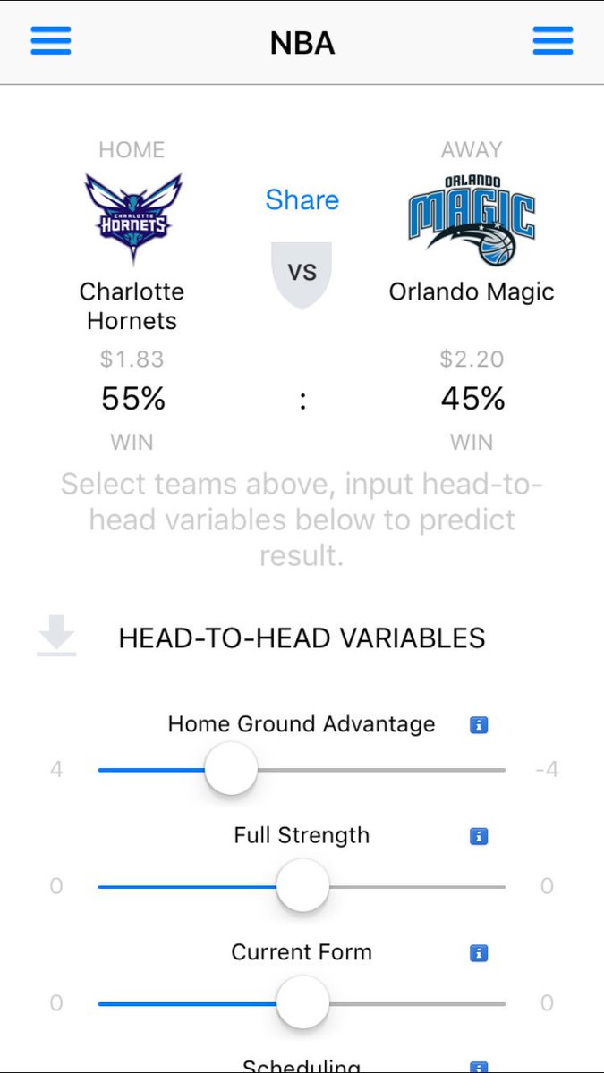 Orlando Magic at Charlotte Hornets