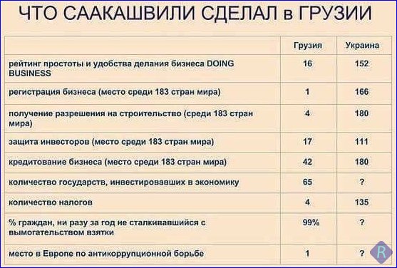 Россия пользуется коррупцией в Украине, - сенатор США Мерфи - Цензор.НЕТ 78