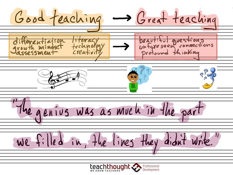 ThoughtStretchr's tweet photo. Good Teachers Stick To The Lines, Great Teachers Inspire New Lines - TeachThought PD https://t.co/pY9MVYIUBI #edchat #edadmin https://t.co/GUUTVGUtvd