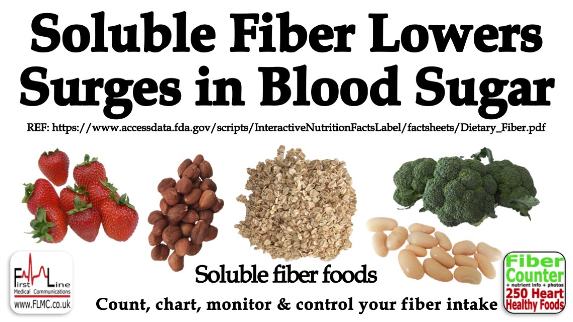 Soluble Fiber Foods Chart
