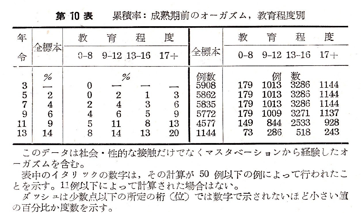 同性愛の正当化を先導したアルフレッド キンゼイ一味の犯罪 Twitter
