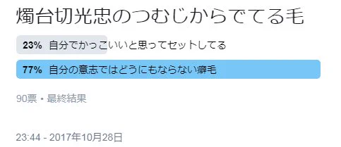 みんながくせ毛と言ったので 