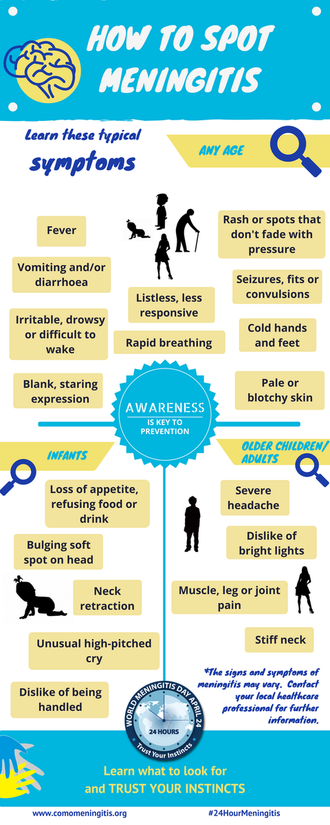 We urge you to retweet the signs of #meningitis &amp; #septicemia. Remember - knowing these symptoms can save lives.