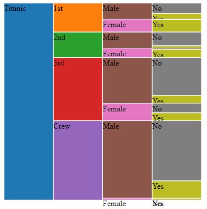 dataandme's tweet image. 🌳 transformations: "Visualizing Tree: Partition + Tree" by @timelyportfolio buff.ly/2yblOT7 #rstats #dataviz #htmlwidgets