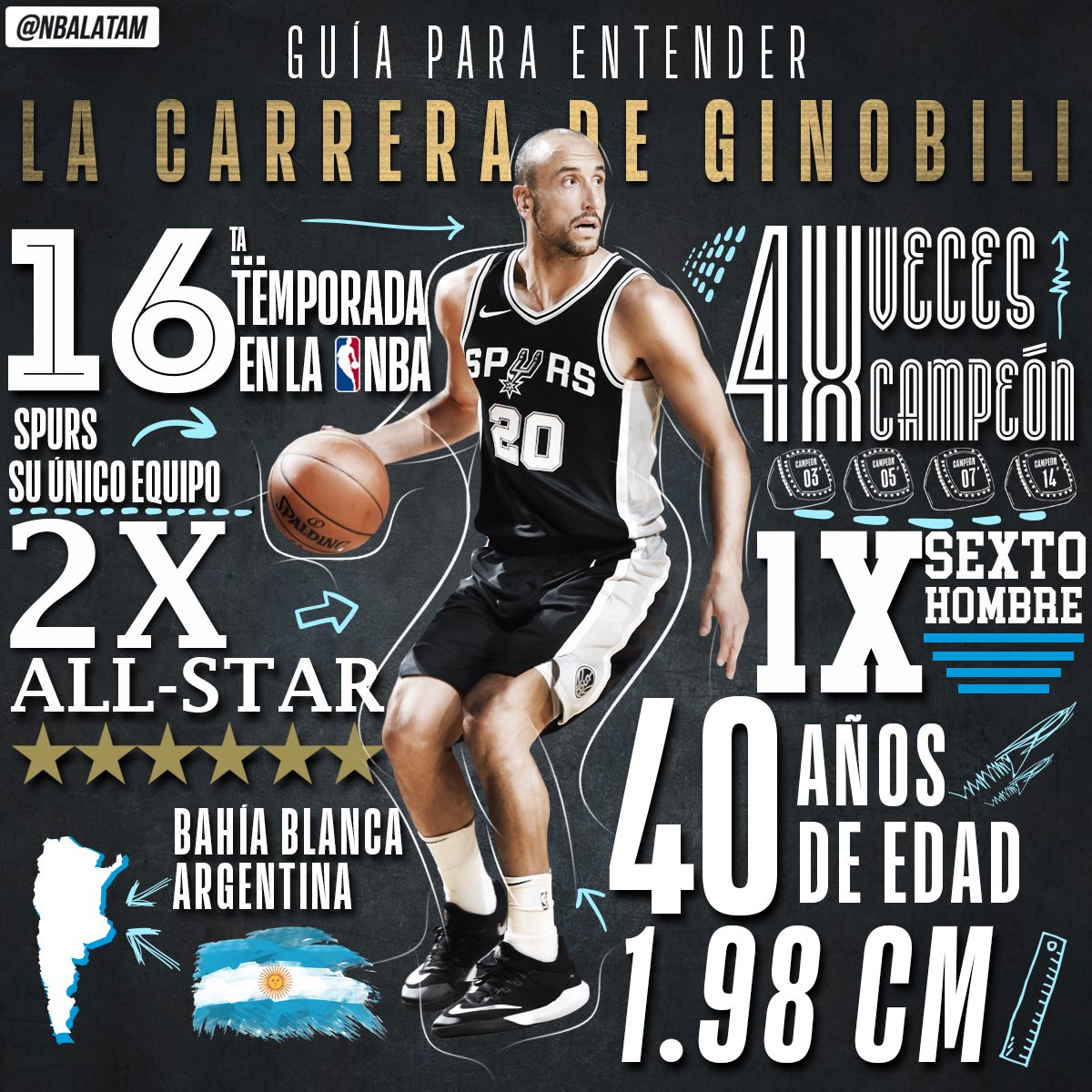 NBALatam tweet picture