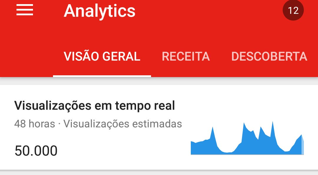 RenanPlayBR_'s tweet photo. Tá voltando a subir views em 48 horas❤️ https://t.co/0cXwo5AJU2