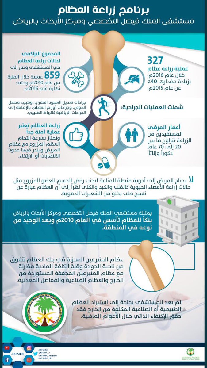 معلومات عن زراعة العظام