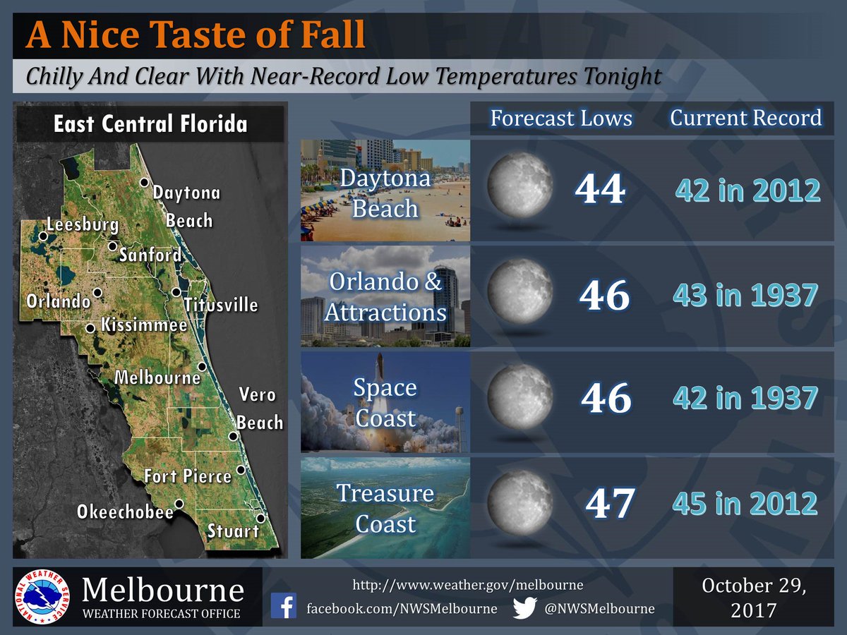 NWSMelbourne's tweet photo. 11 am | Chilly tonight w/ lows approaching record territory! Cool & sunny on Monday with highs in the upper 60s for East Central Florida. https://t.co/pY3YpA9usr