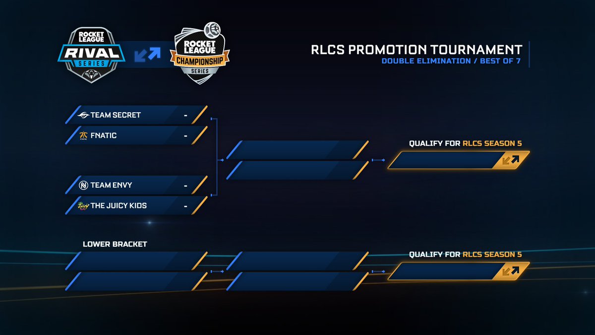 OGaming_TV's tweet photo. Aujourd'hui, les #RLCS sont sous les couleurs de l'EU ! 👊
Le Preshow démarre avec @LEKOSBY et @nB_PaoZ 😉
📺 https://t.co/7PXLMpSTKV #OGRLCS https://t.co/wiWELyq0Dt