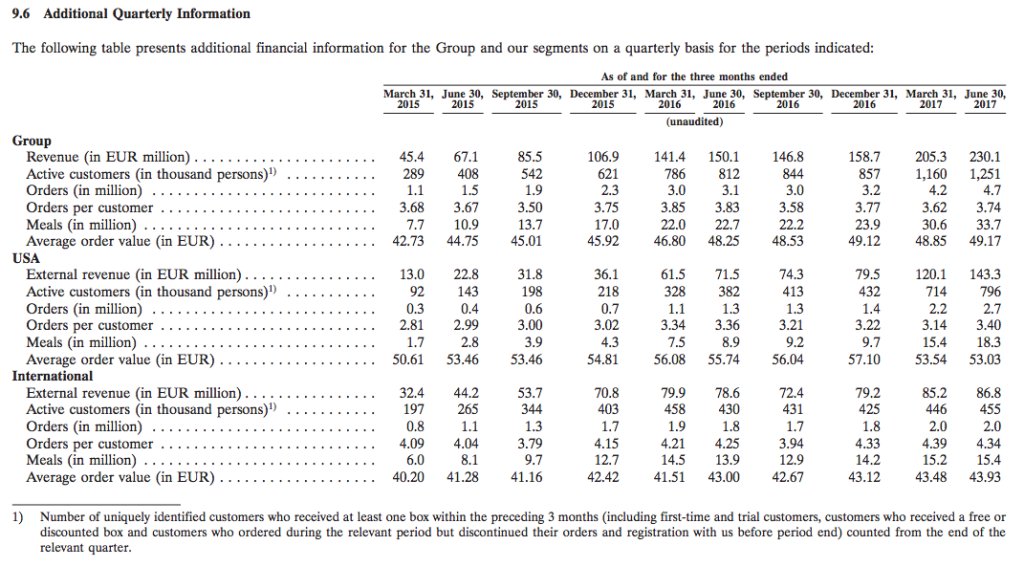Hellofresh im Börsencheck der Kassenzone excitingcommerce.de/2017/10/29/hel…