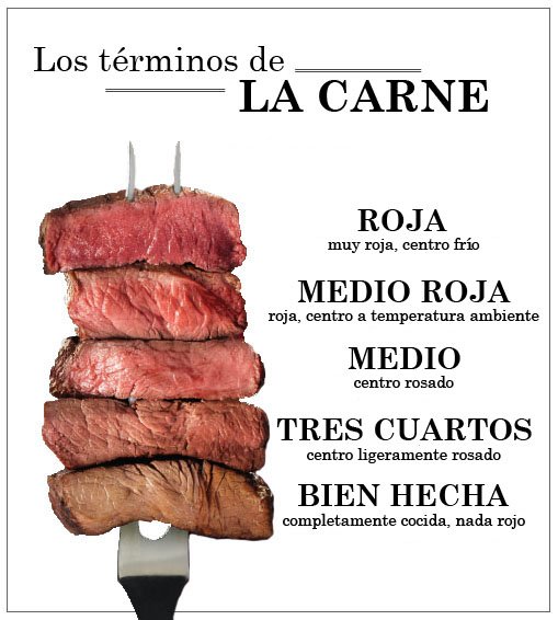 susazon's tweet photo. ¿Cual es tu término favorito?
#carneasada #medio https://t.co/R1CeswvfDa