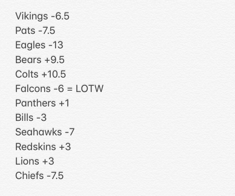 CoverGuys's tweet image. 3-1-1 yesterday in NCAA. Things starting to heat up in the NFL. Big NFL Sunday with mixed bag of Favs/Dogs. Have fun and good luck! #WPW