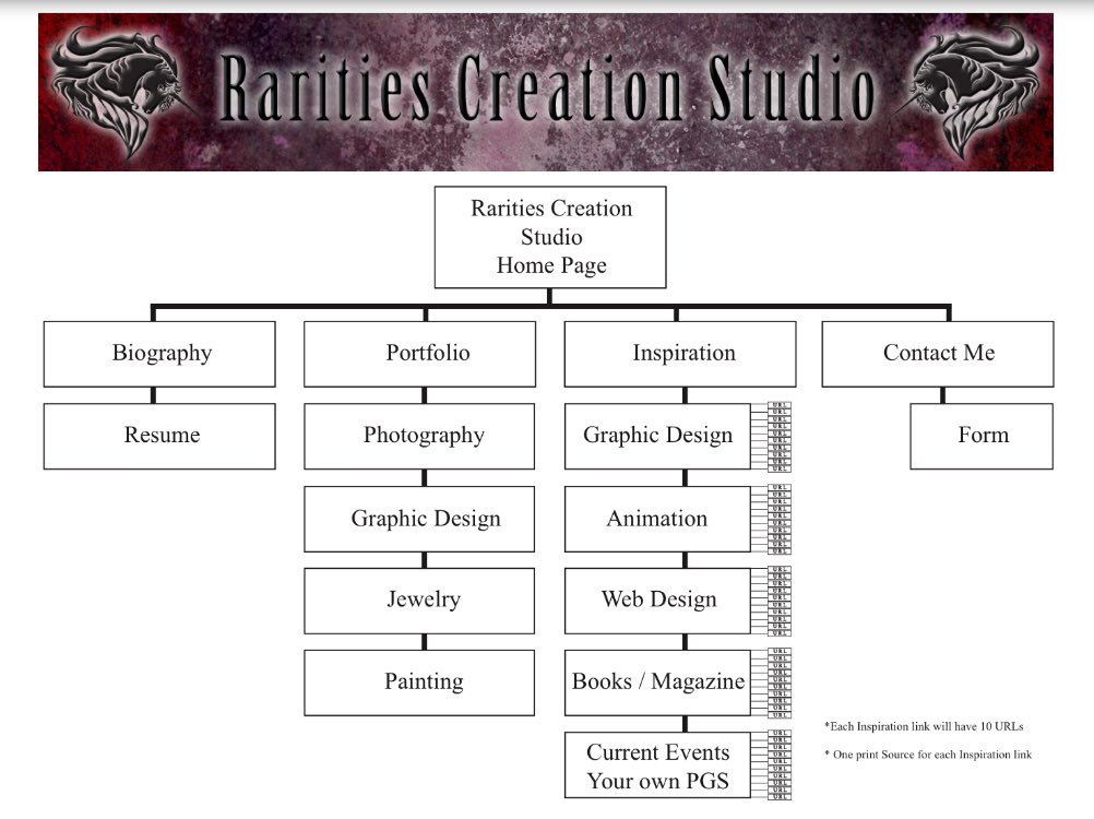 RaritiesStudio tweet picture