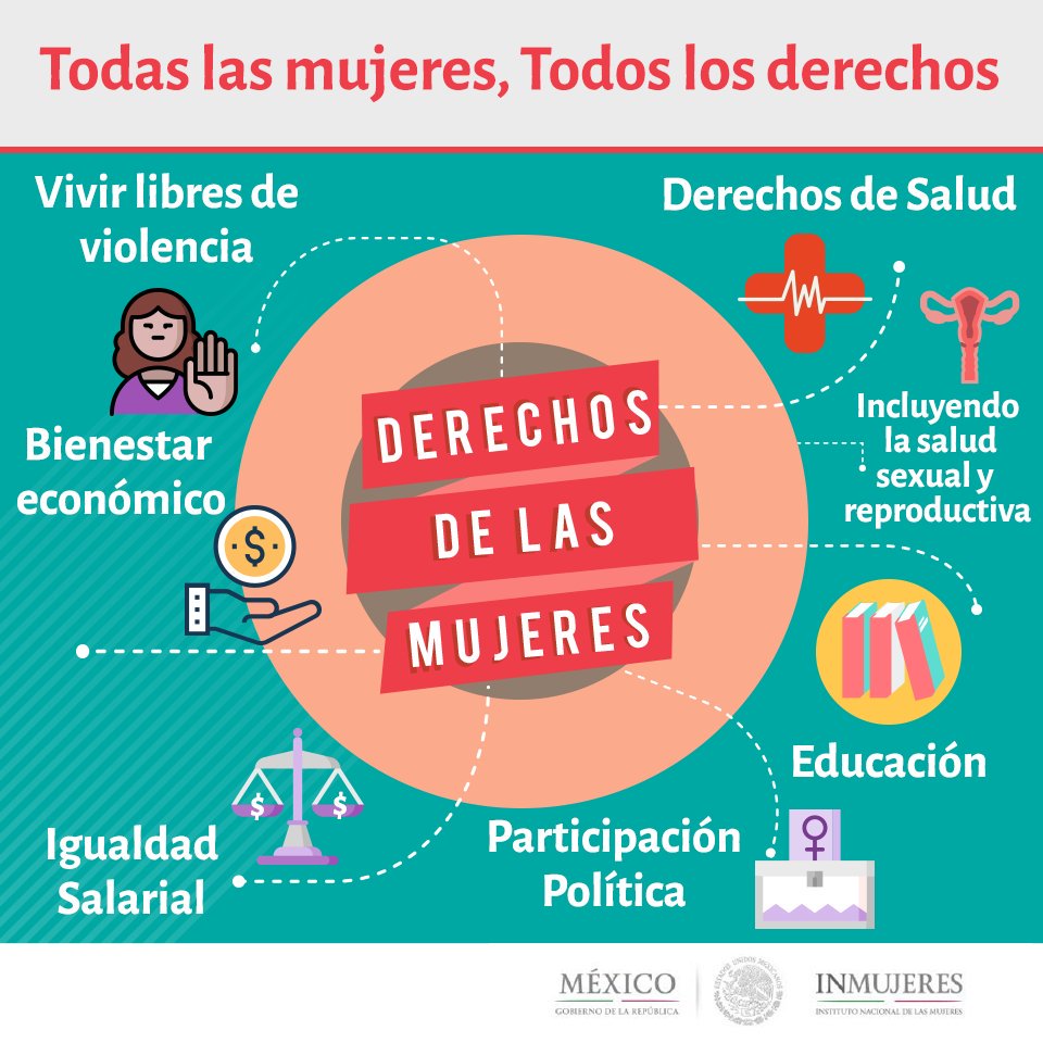 Derechos De La Mujer Mexico | Cartilla de Derechos de las Mujeres – BTLQB